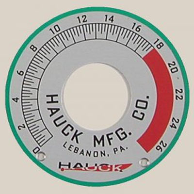 Cuadrantes por instrumentos de medida